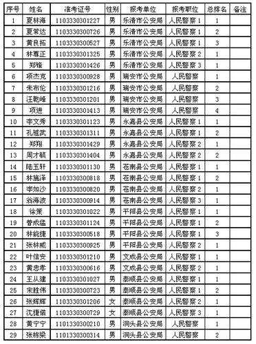 温州警察收入（温州警察收入排名）-图2