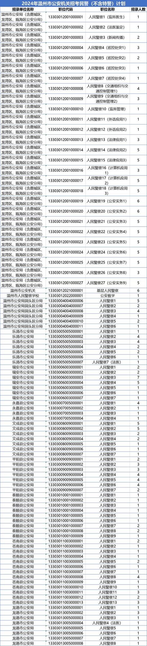 温州警察收入（温州警察收入排名）-图3