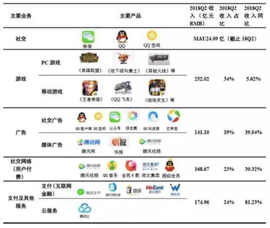 腾讯各事业群收入（腾讯各事业群人数）-图1