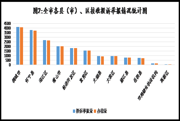 岳西财政收入（岳西财政收入2020）-图3