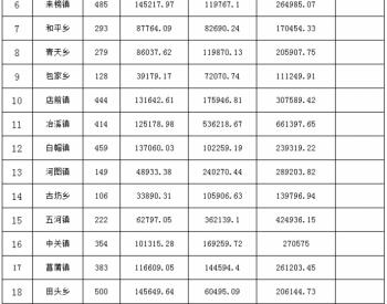 岳西财政收入（岳西财政收入2020）-图1