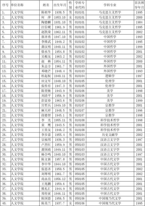 大学博士导师收入（博士生导师薪资待遇）-图1