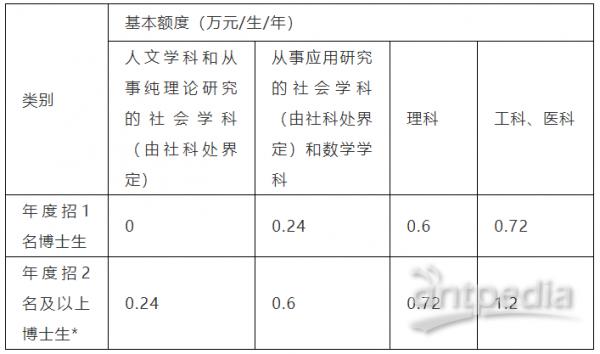 大学博士导师收入（博士生导师薪资待遇）-图2