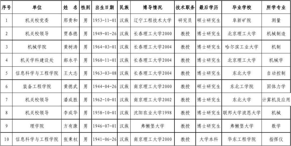 大学博士导师收入（博士生导师薪资待遇）-图3