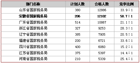 西安海关收入如何（西安海关工资一般多少）-图2