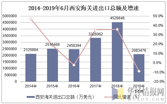 西安海关收入如何（西安海关工资一般多少）-图3