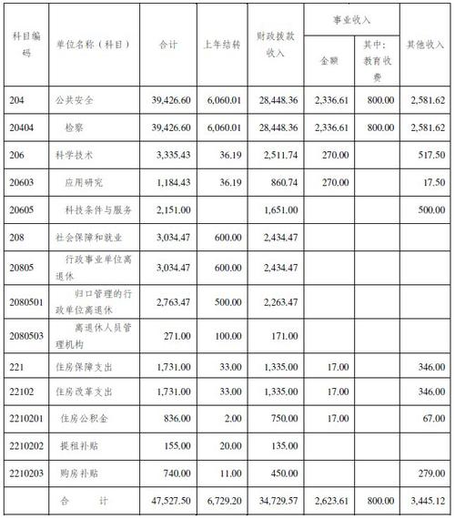 flash收入（flash收费多少钱）-图1