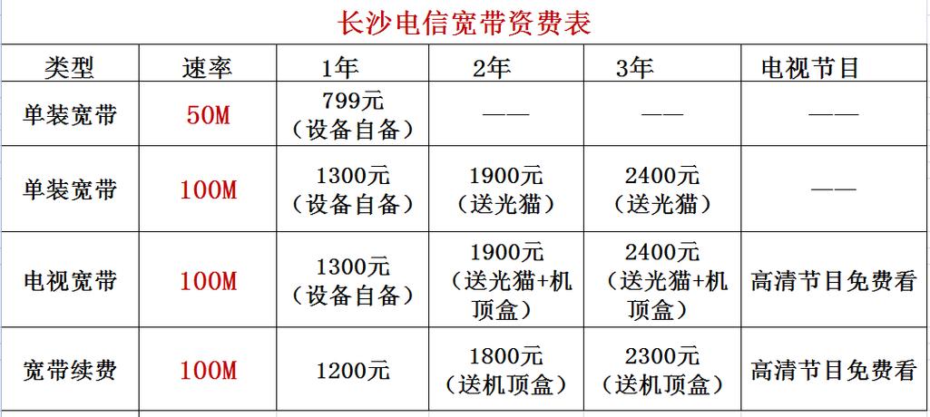 电信宽带收入（电信宽带公司用多少一年）-图1