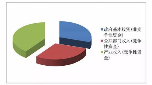 协会的收入（协会的收入来源）-图2