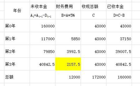 中级会计收入（中级会计收入积分兑换例题）-图2