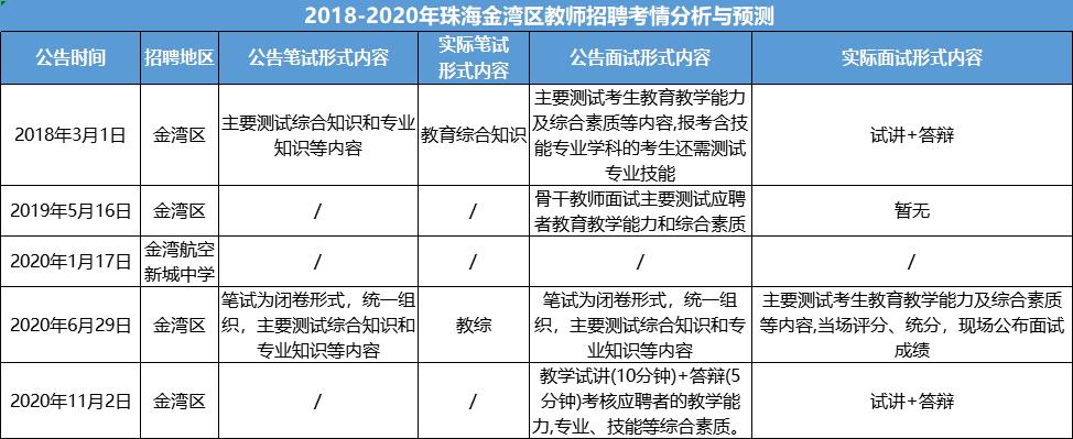 珠海教师的收入如何（珠海教师薪资待遇）-图3