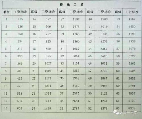 事业单位收入含义（事业单位收入含义是指什么）-图3