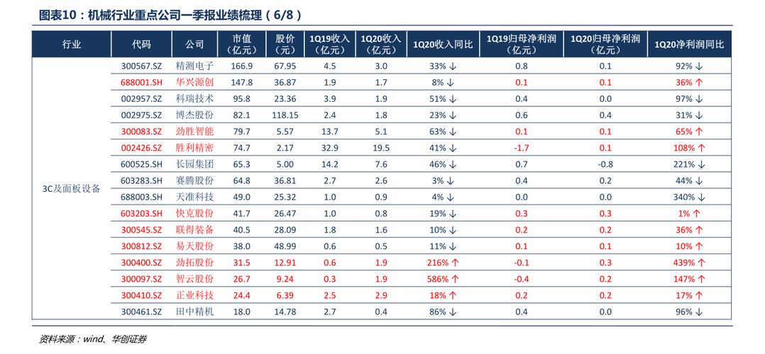 国联证券员工收入（国联证券薪资待遇）-图2