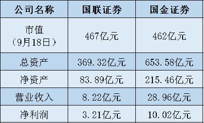 国联证券员工收入（国联证券薪资待遇）-图3