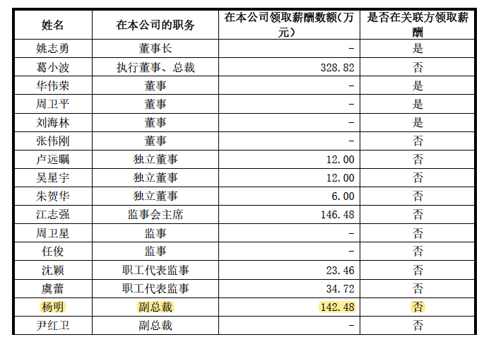 国联证券员工收入（国联证券薪资待遇）-图1