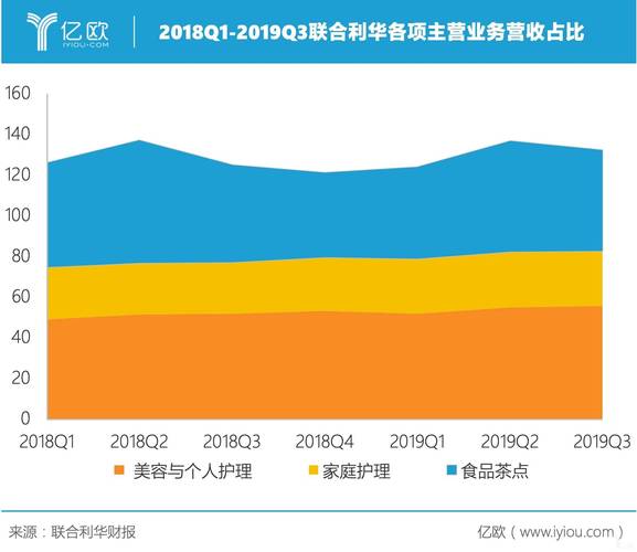 联合利华收入（联合利华2020年营收）-图1