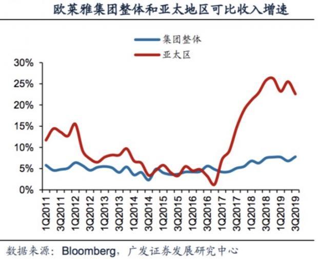 联合利华收入（联合利华2020年营收）-图3