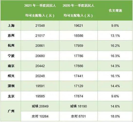 上海收入中位值（上海市中位数收入）-图3