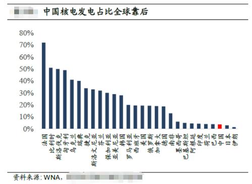 山东核电收入（山东核电发电量）-图3