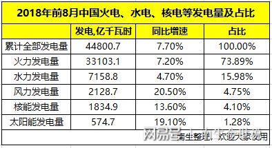 山东核电收入（山东核电发电量）-图2