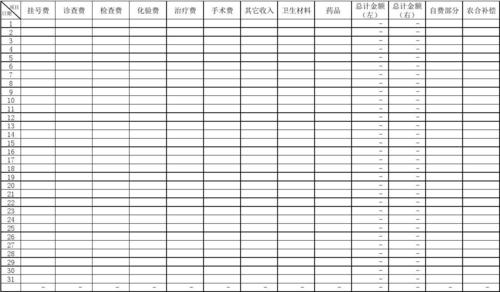 诊所收入统计职责（诊所年度统计表怎么填写）-图1