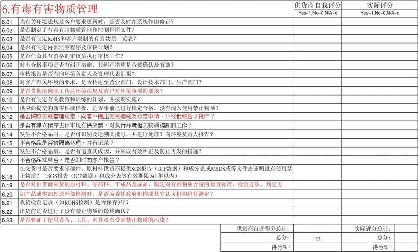 百货收入稽核（稽查收入分析）-图1