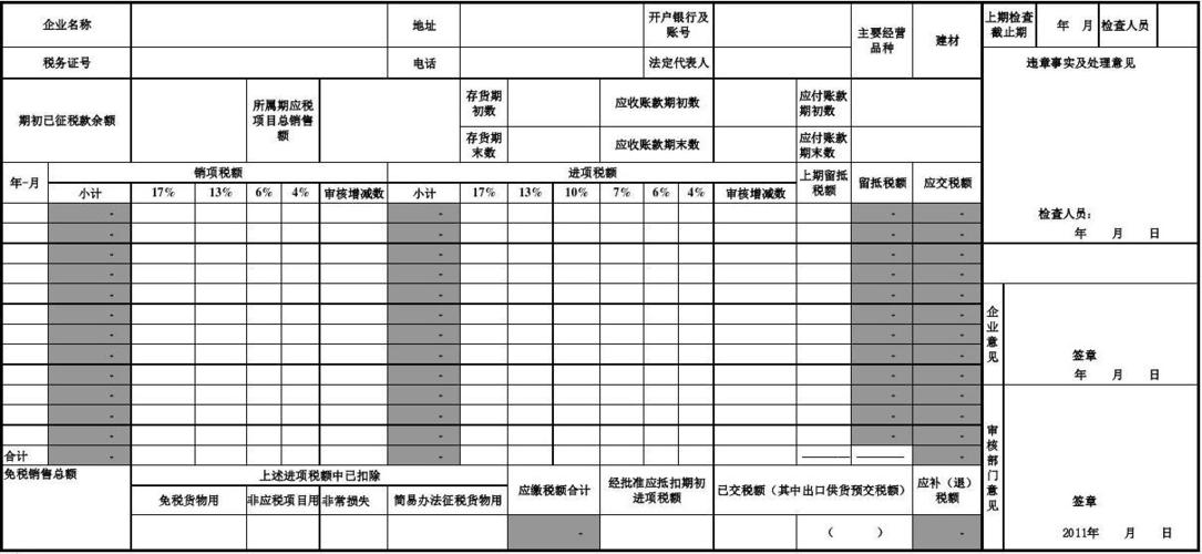 百货收入稽核（稽查收入分析）-图3