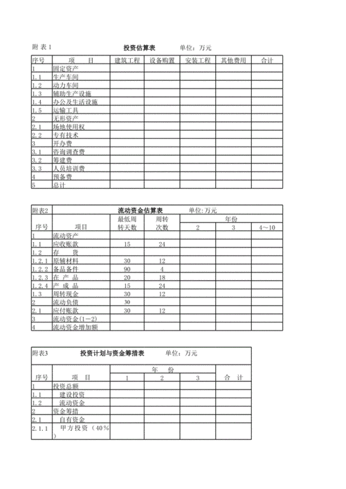 百货收入稽核（稽查收入分析）-图2