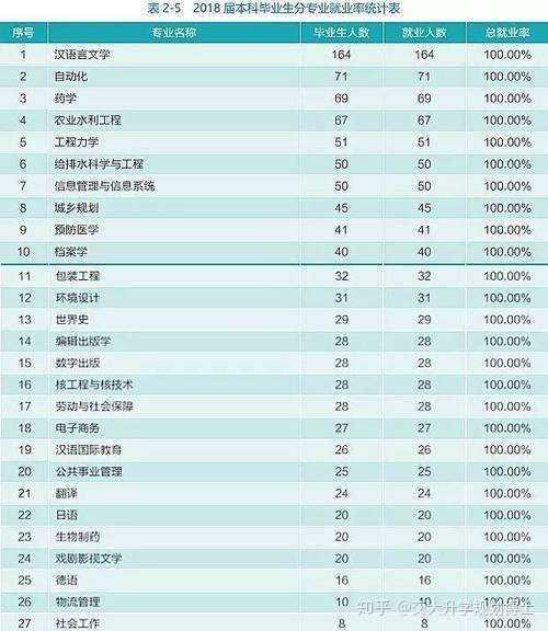 文科专业收入排名（文科专业前景排名）-图3