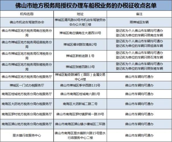 佛山地税收入6（佛山市地税）-图1