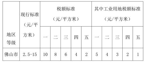 佛山地税收入6（佛山市地税）-图3