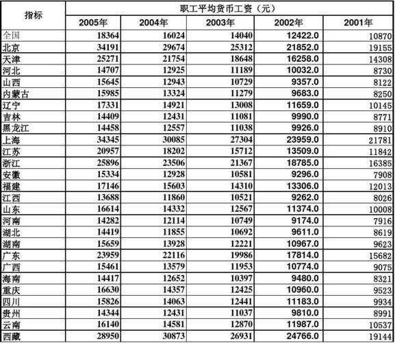 2017年平均收入（2017年全国平均工资表）-图2