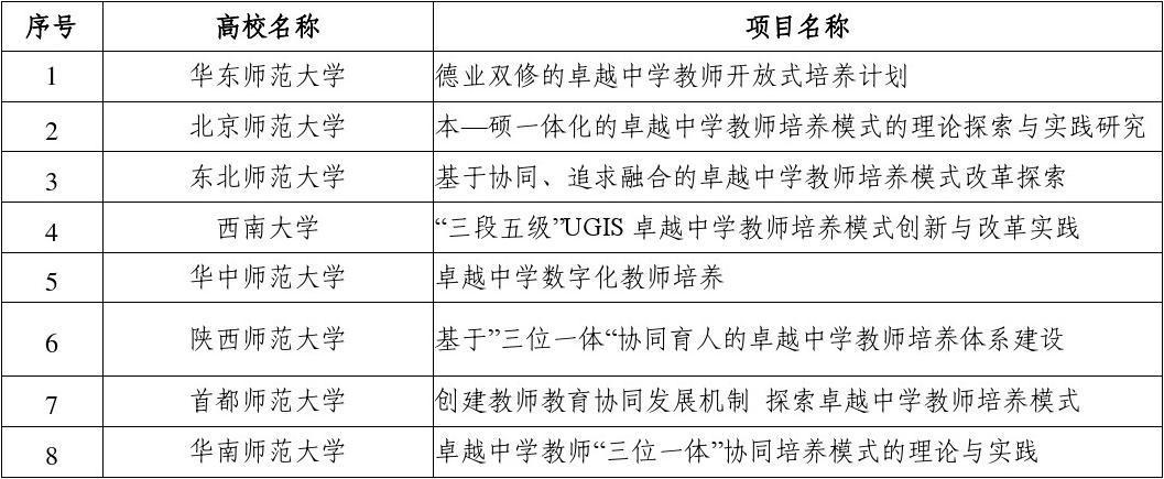 卓越教师收入（卓越教师收入怎么样）-图1