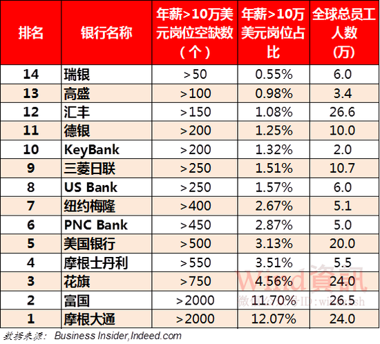 投行人均收入（投行人均创收）-图2