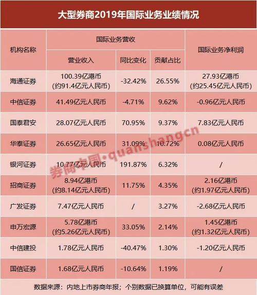 投行人均收入（投行人均创收）-图1