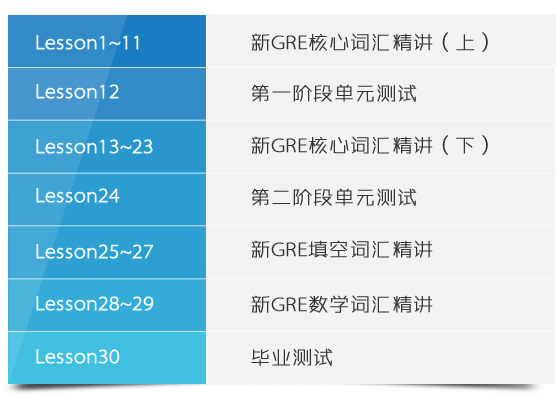 gre教师收入（gre教师是什么意思）-图3