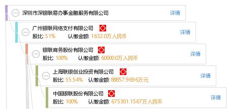 深圳银联收入（深圳市银联金融网络有限公司是国企吗）-图3