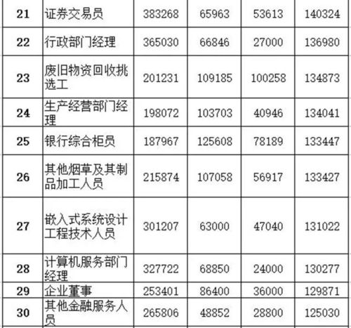 领队平均收入（领队工资高吗）-图1