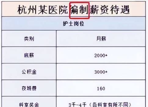 浙江舟山护士收入（浙江舟山护士收入多少）-图1