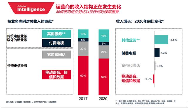 收入运营管理（运营收入和营业收入的区别）-图1