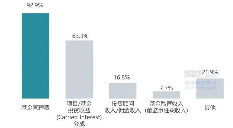 收入运营管理（运营收入和营业收入的区别）-图3