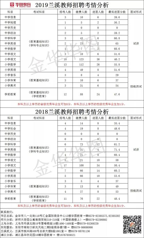 兰溪初中教师收入（兰溪初中教师收入怎么样）-图2