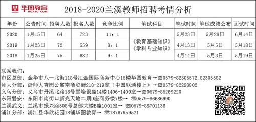 兰溪初中教师收入（兰溪初中教师收入怎么样）-图1