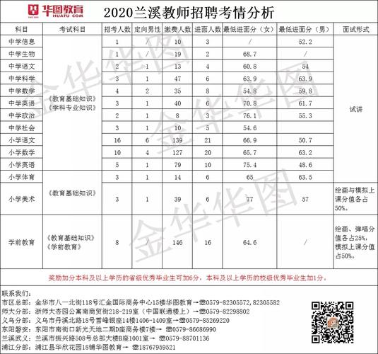 兰溪初中教师收入（兰溪初中教师收入怎么样）-图3