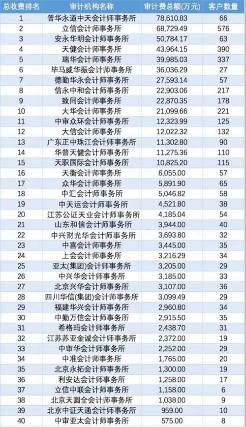 北京永拓2015收入（北京永拓会计师事务所排名第几）-图3