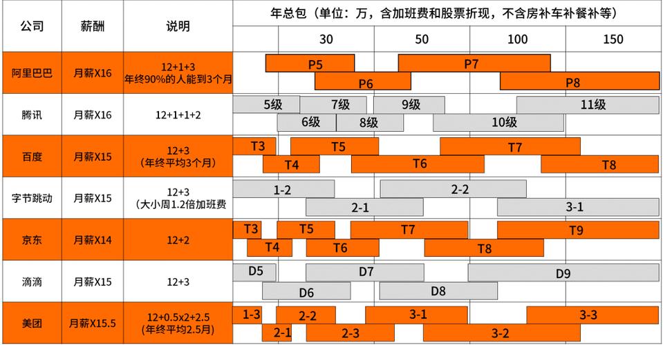 阿里游戏收入待遇（阿里游戏收入待遇高吗）-图2