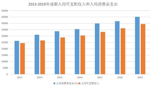 成都平均月收入（成都人月平均收入）-图3