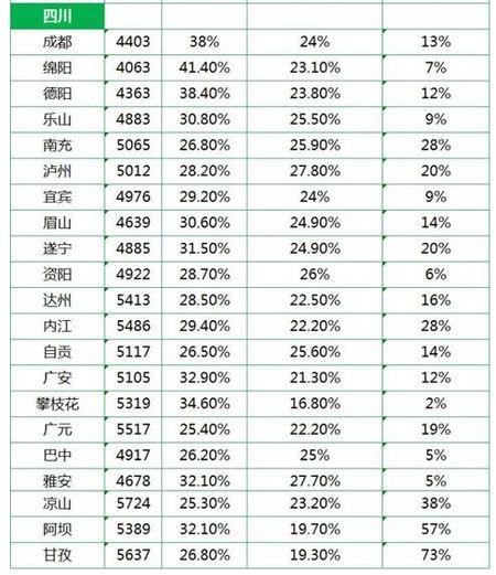 成都平均月收入（成都人月平均收入）-图2