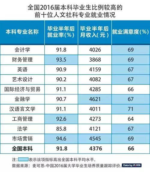 文科专业收入排名2015（文科职业收入排行）-图1