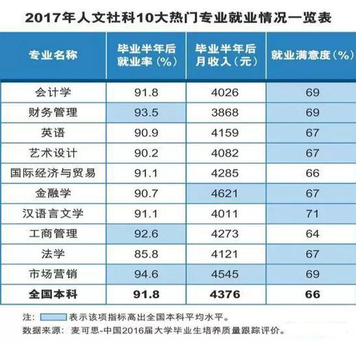 文科专业收入排名2015（文科职业收入排行）-图2